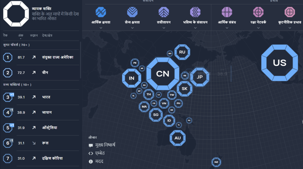 Asia Power Index 2024