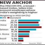 India Surpasses China as the Most Attractive Emerging Market for Investment