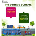 PM E-DRIVE Scheme