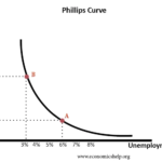 U.S. Federal Reserve’s Rate Cut and Its Implications