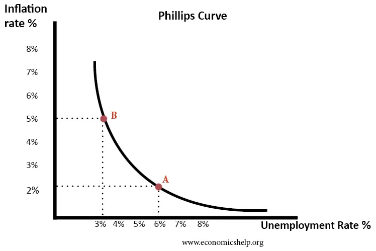 U.S. Federal Reserve