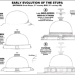 The Great Stupa of Sanchi