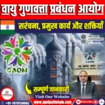 वायु गुणवत्ता प्रबंधन आयोग (CAQM)