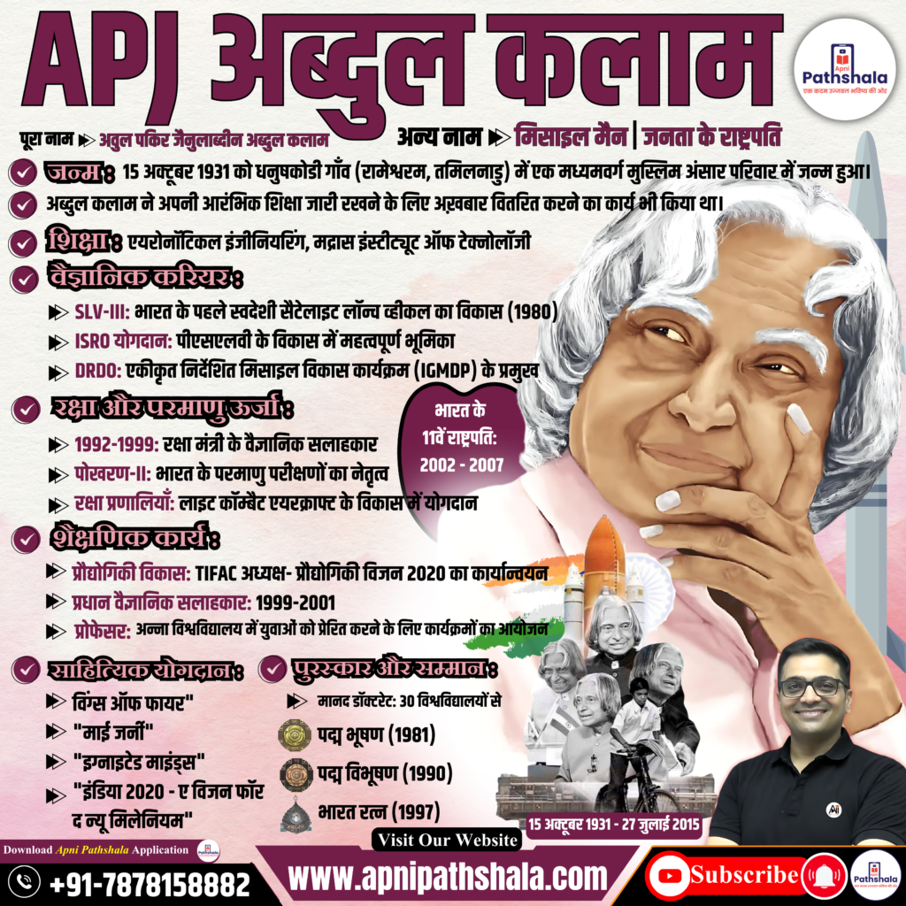 A. P. J. Abdul Kalam