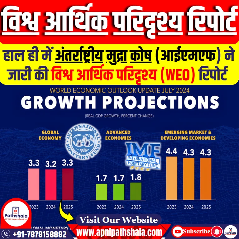 IMF ने विश्व आर्थिक परिदृश्य (WEO) रिपोर्ट जारी की