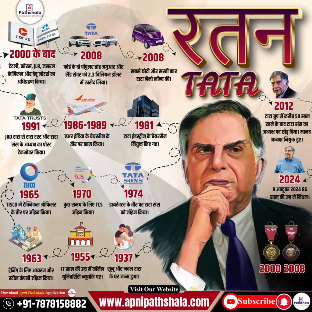 Ratan Tata Biography