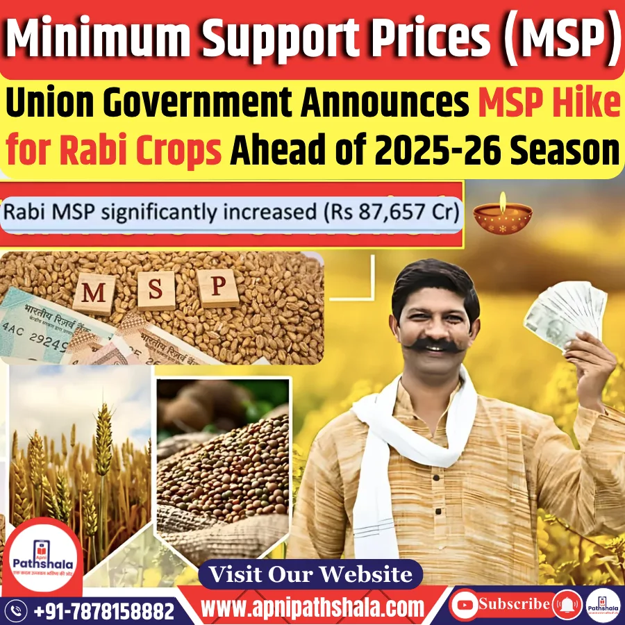 Minimum Support Price