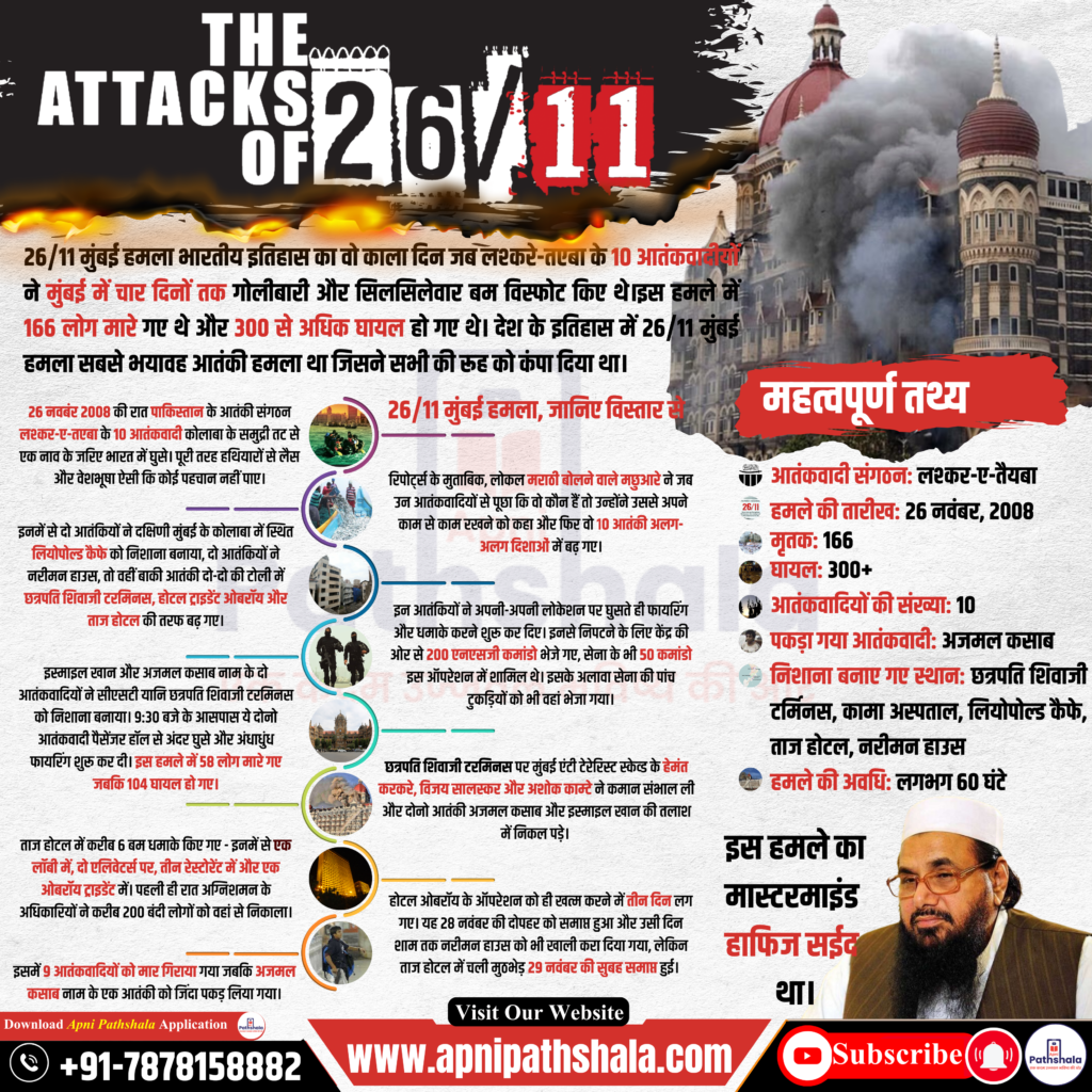 26 11 Mumbai Attacks