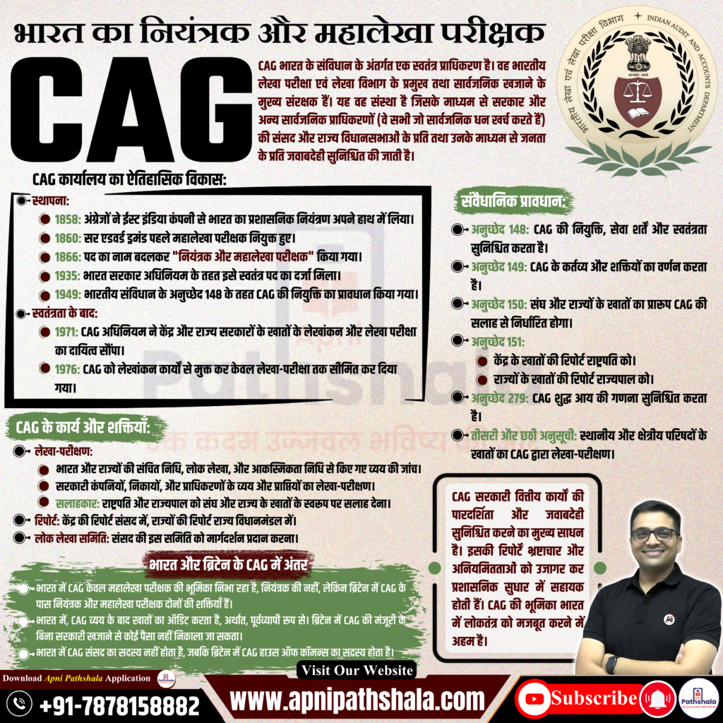 Comptroller and Auditor-General of India (CAG)