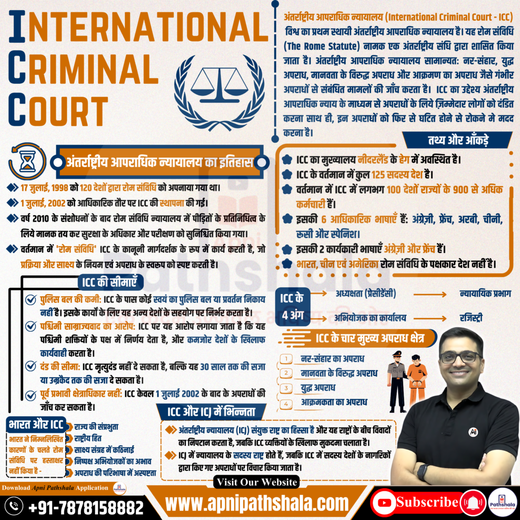 International Criminal Court (ICC)