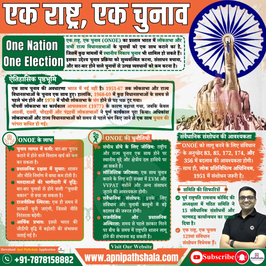 One Nation One Election