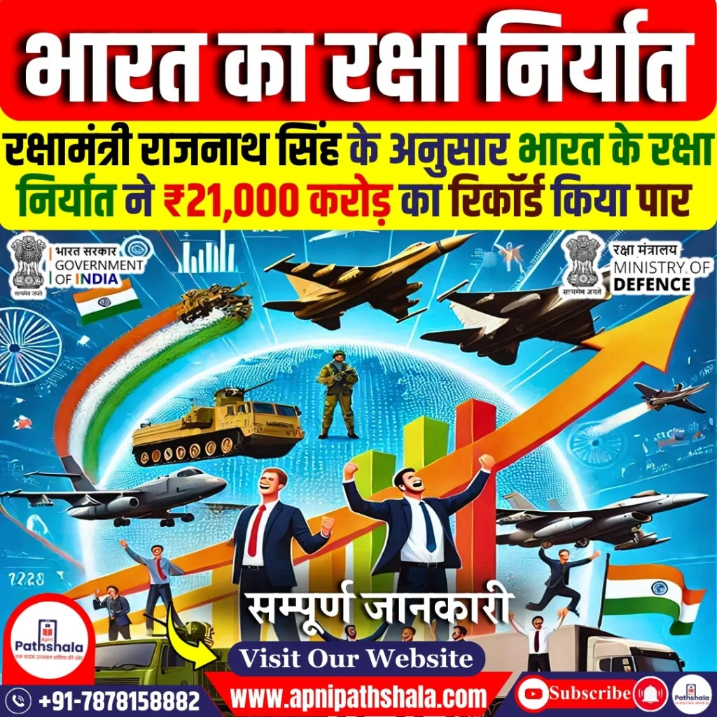भारत का रक्षा निर्यात