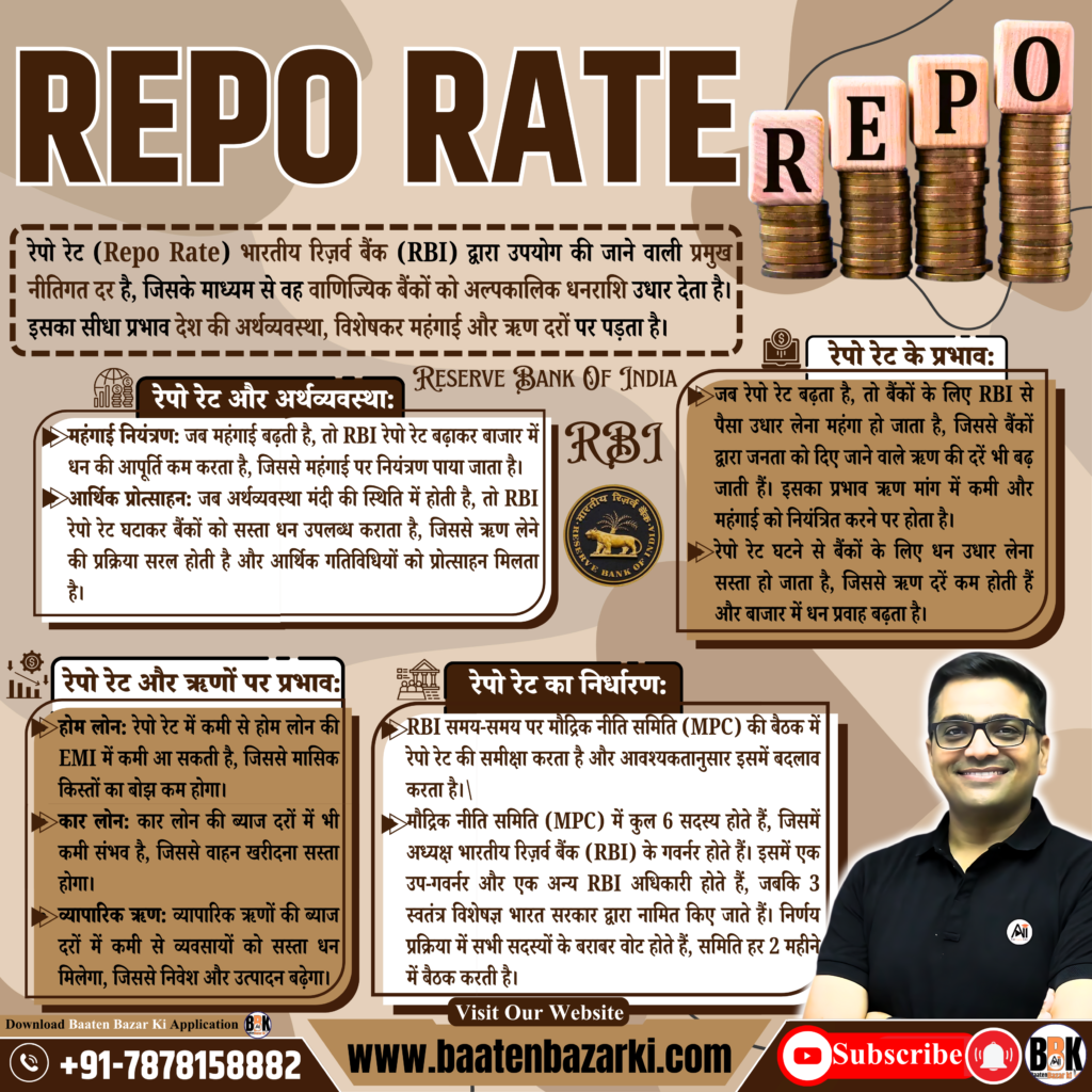 Repo Rate