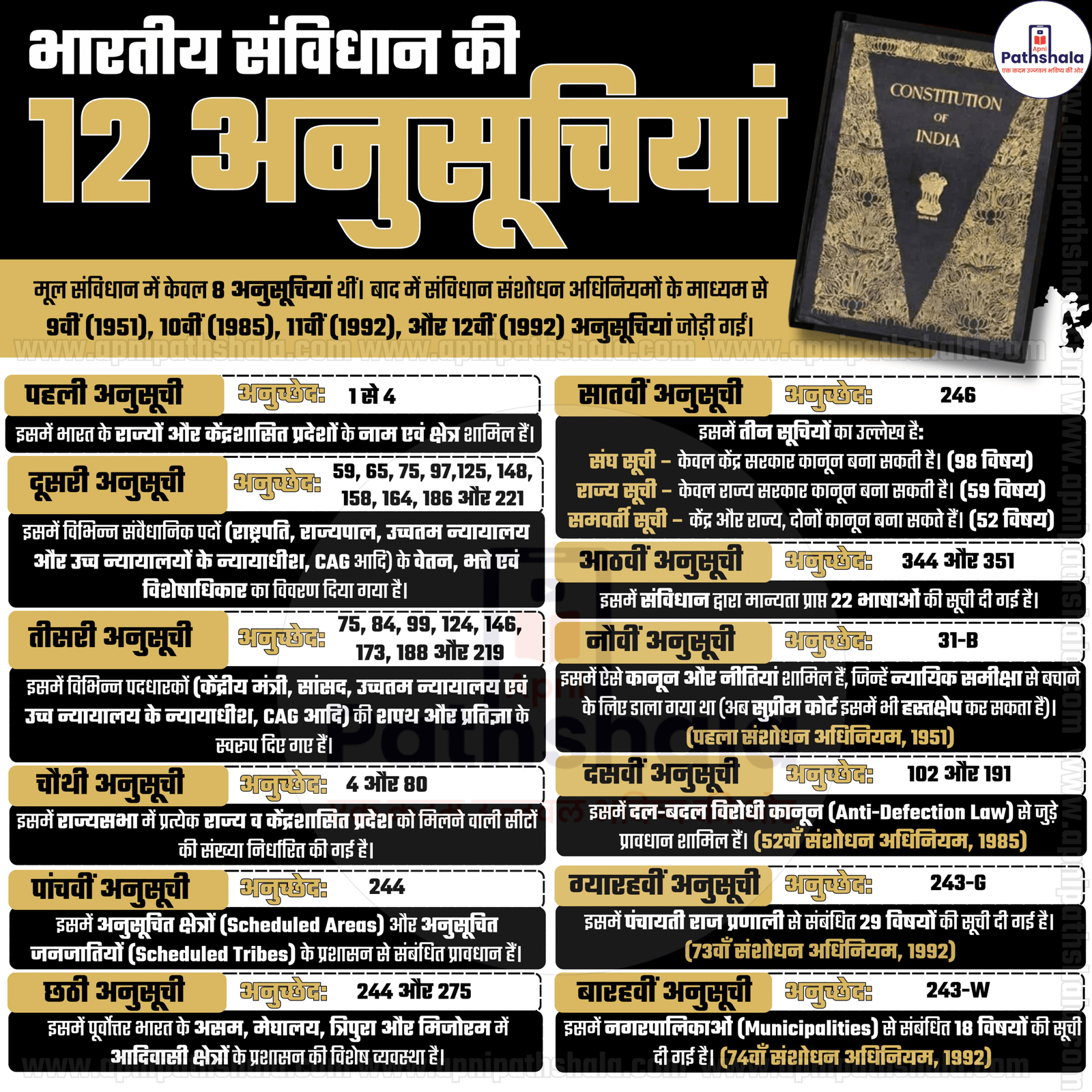 12 Schedules of the Indian Constitution