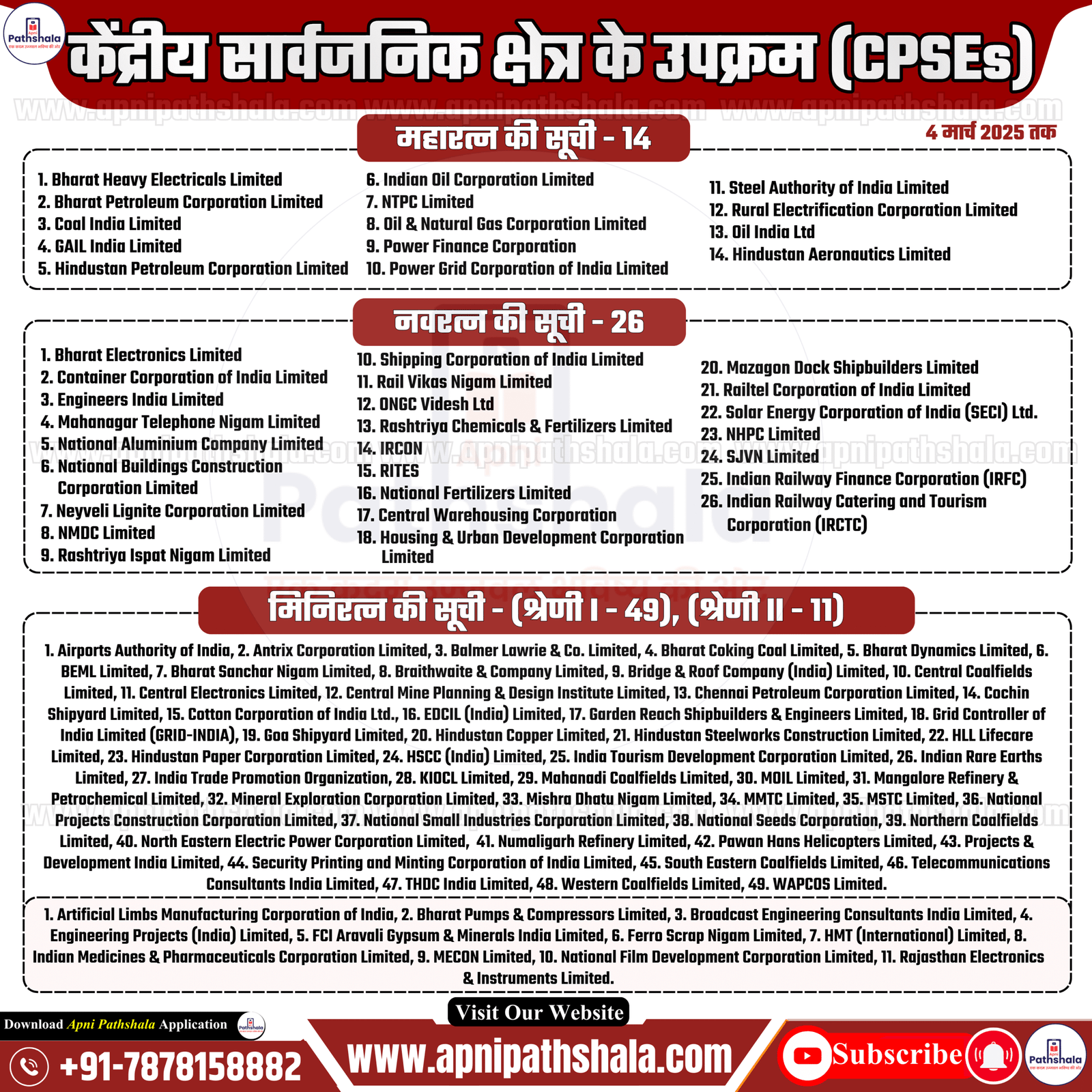 List of Central Public Sector Enterprises (CPSEs)