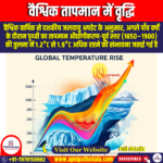 वैश्विक तापमान में वृद्धि (Global temperature rise) Ankit Avasthi Sir