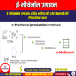 ई-मीथेनॉल उत्पादन (E-methanol production) – Apni Pathshala