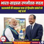 भारत-साइप्रस रणनीतिक महत्व (India-Cyprus strategic importance) | UPSC Preparation