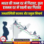 भारत की जन्म दर में गिरावट कुल प्रजनन दर में पहली बार गिरावट (India birth rate down first dip in total fertility rate) | UPSC