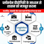 ब्लॉकचेन प्रौद्योगिकी के माध्यम से शासन को मजबूत करना (Strengthening Governance through Blockchain Technology) | UPSC