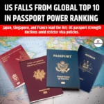 US Falls from Global Top 10 in Passport Power Ranking