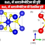 RuO₂ में अल्टरमैग्नेटिज़्म की पुष्टि (Confirmation of ultramagnetism in RuO₂) | Apni Pathshala