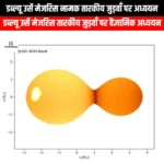 डब्ल्यू उर्से मेजरिस नामक तारकीय जुड़वाँ पर अध्ययन (Study on the stellar twin named W Ursae Majoris) | UPSC Preparation