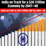 India on Track for a $26 Trillion Economy by 2047– 48