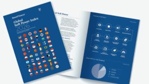 India ranked 32nd in the Global Soft Power Index 2026