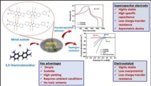 Development of next generation polymer materials
