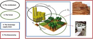 India Bioeconomy Report 2026