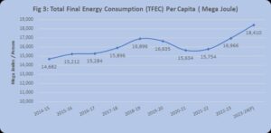 Energy Statistics India 2026