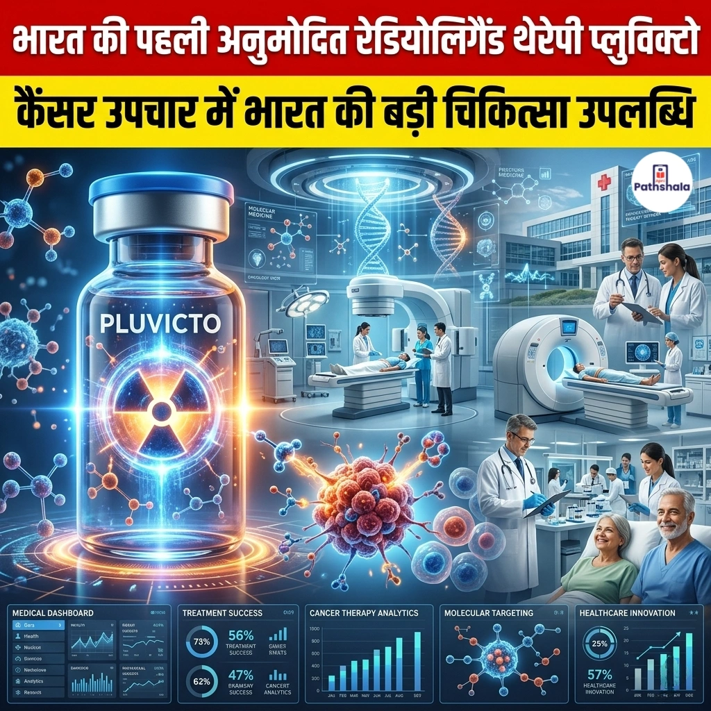India first approved Pluvicto radioligand therapy