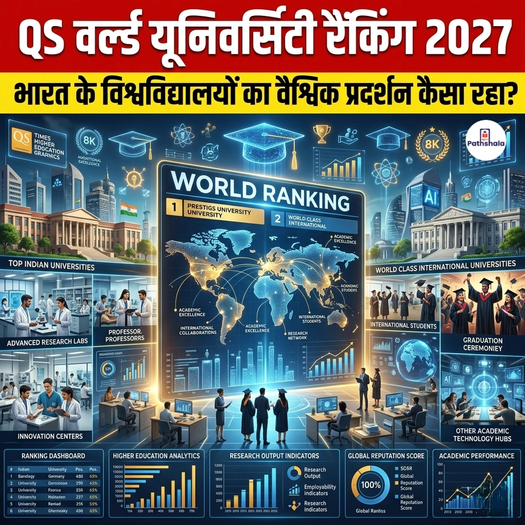 QS World University Rankings 2027