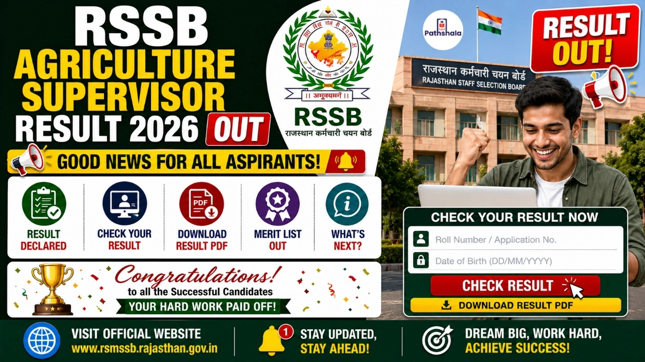 RSSB Agriculture Supervisor Result 2026