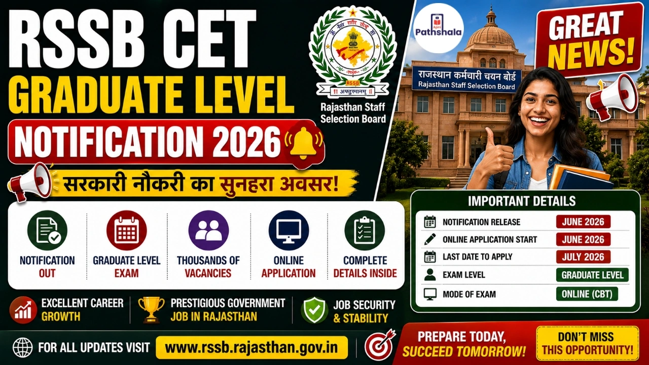 RSSB CET Graduate Level Notification 2026 Out