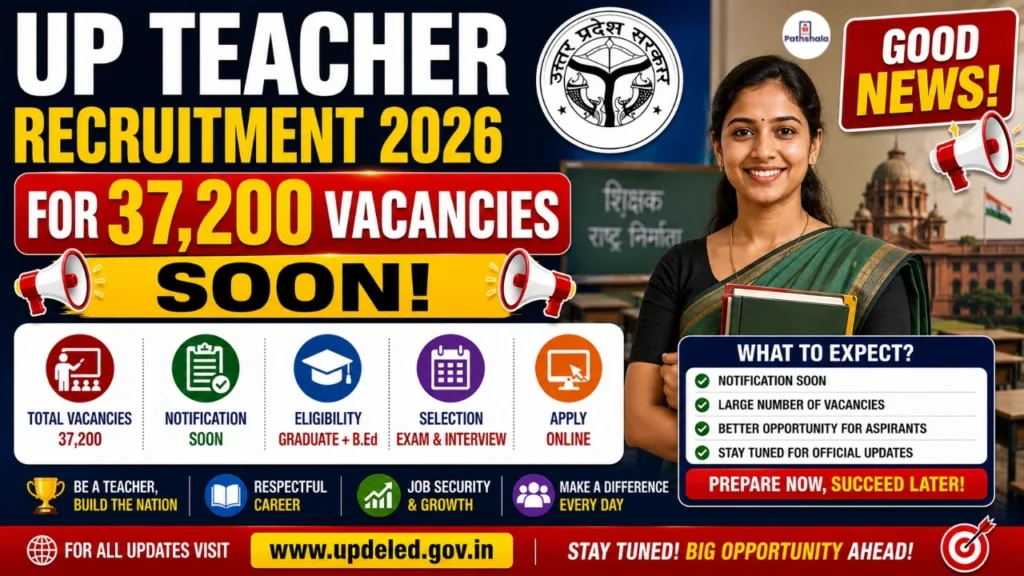 UP Teacher Recruitment 2026