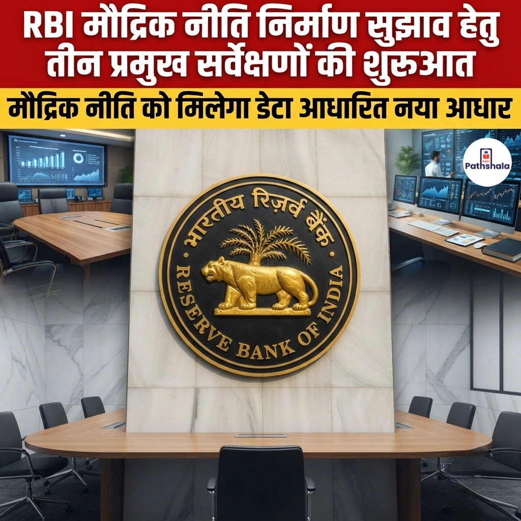 RBI Surveys
