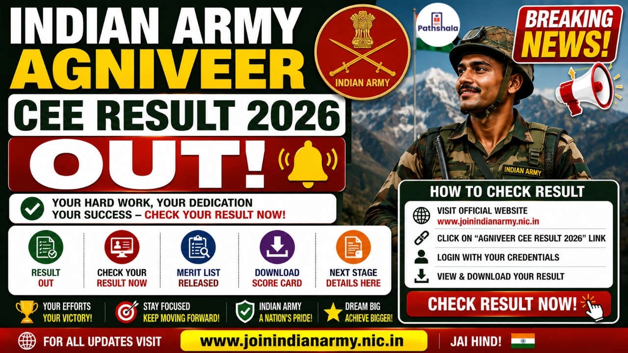 Indian Army Agniveer CEE Result 2026 Out