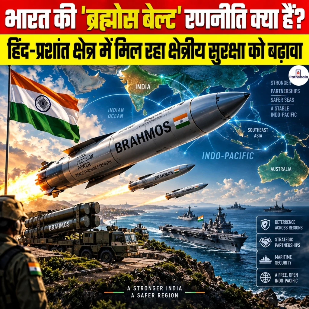 BrahMos Belt Strategy