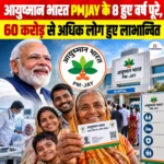 Ayushman Bharat PMJAY के 8 हुए वर्ष पूरे, 60 करोड़ से अधिक लोग हुए लाभान्वित