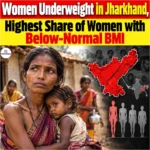 Women Underweight in Jharkhand, Highest Share of Women with Below-Normal BMI