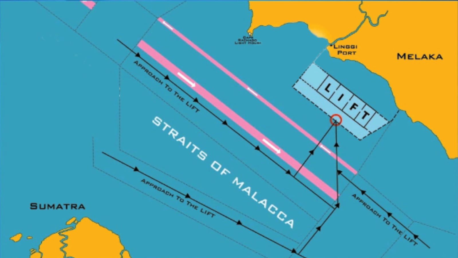 Malacca Singapore Straits Management Model