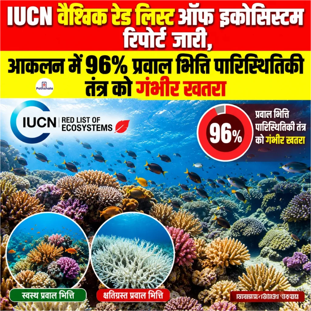 IUCN Red List of Ecosystems 2026