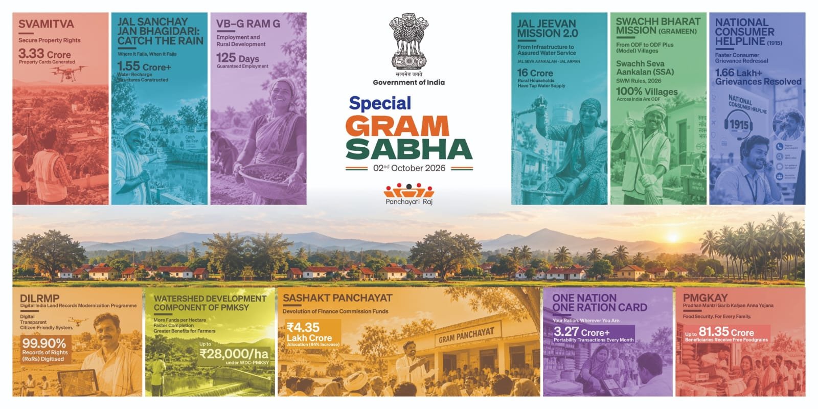 Jan Yojana Abhiyan 2026-27