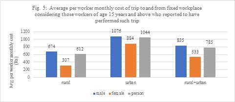 National Household Travel Survey 2025-26