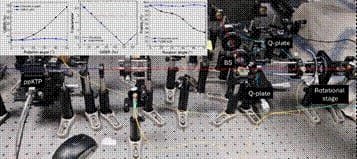 DRDO Quantum Key Distribution Technology Test